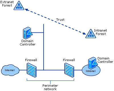 IPSEC是什么意思 IPSEC据有哪些特性