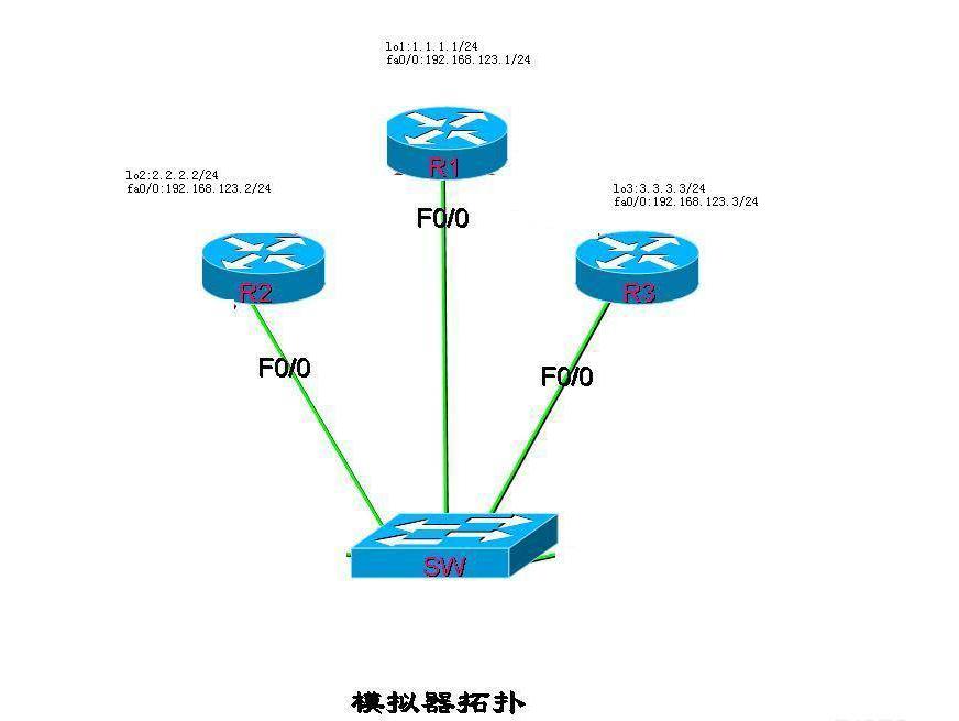 ipsec vpn是什么意思 ips···