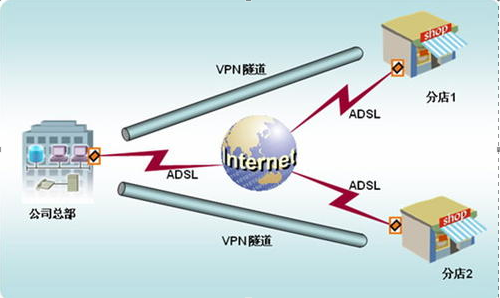 欧洲vpn