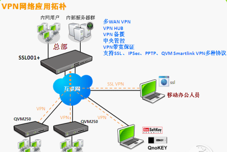 欧洲vpn