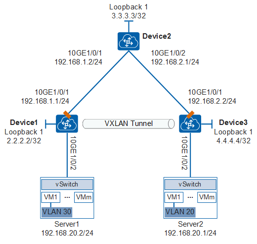 什么是evpn evpn的工作原理是什么