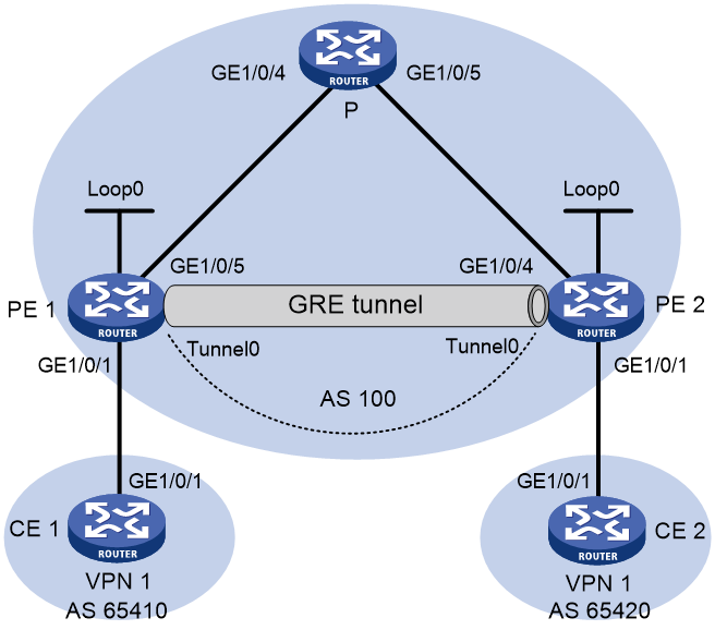 MPLS VPN的配置标准是什么？MPLS VPN当前的应用情况如何？