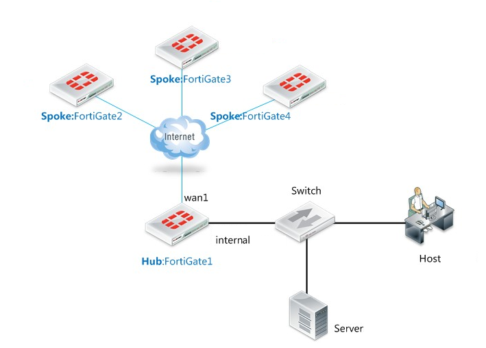 IPSEC VPN服务商有哪些？IPSEC VPN导入协议的原因是什么？