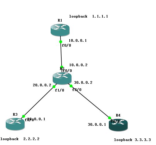 IPSEC VPN服务商有哪些？IPSEC VPN导入协议的原因是什么？