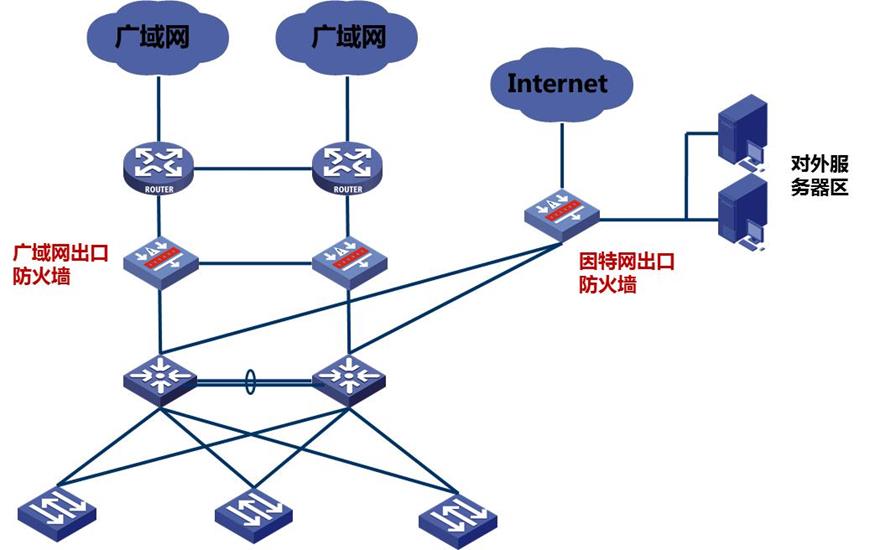 如何访问翻墙、翻墙利弊有哪些？