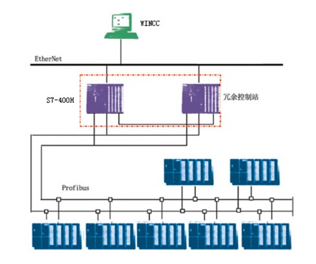 网络冗余结构