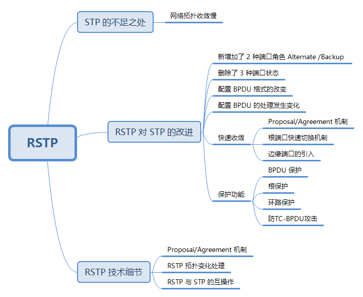 二层网络指的是什么？二层网络和三层网···