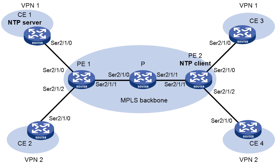 MPLS VPN运营商哪家好？对于M···