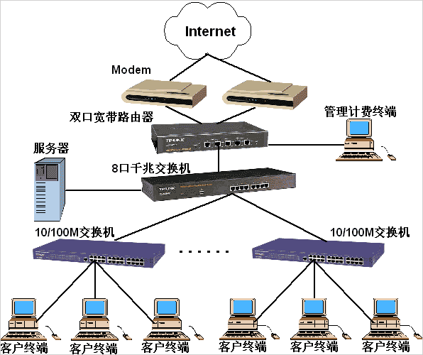 跨境组网