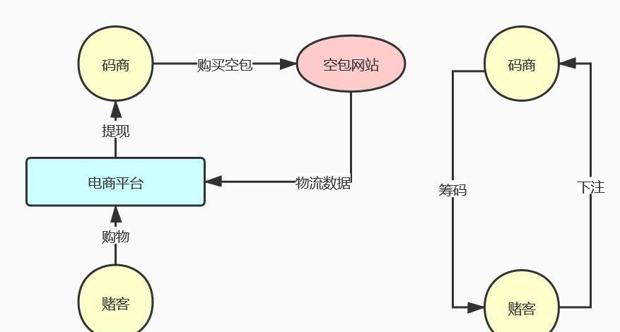 跨境网络