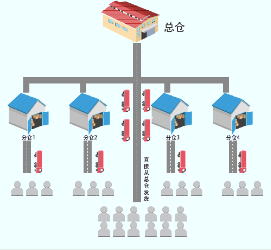 什么是CDN加速？CDN是如何实现加速的？