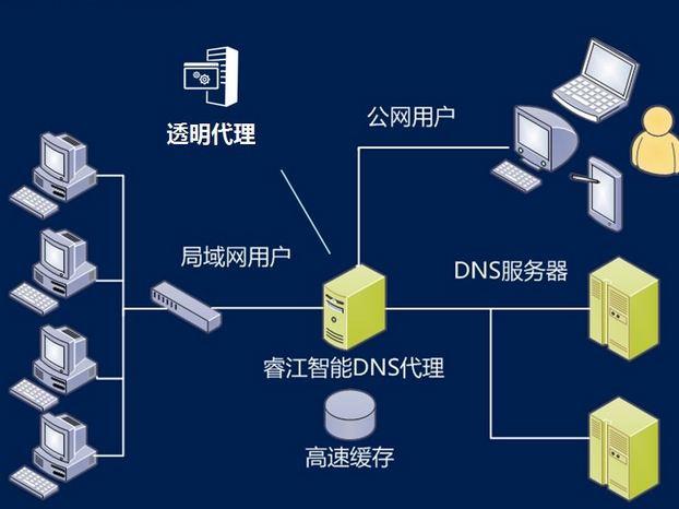 如何区分原生IP和非原生IP 怎么分辨是否是海外原生IP