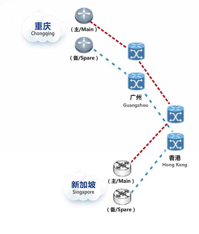 企业国际互联网线路