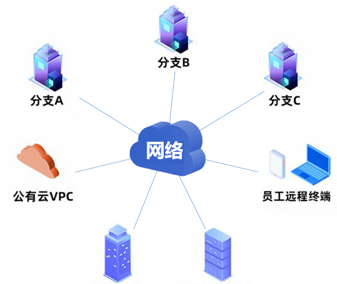 广域网和局域网的区别有哪些？企业在保···