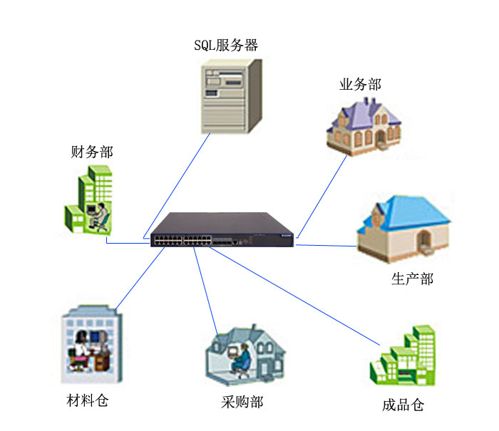 局域网有哪些拓扑结构？ 局域网有哪些···