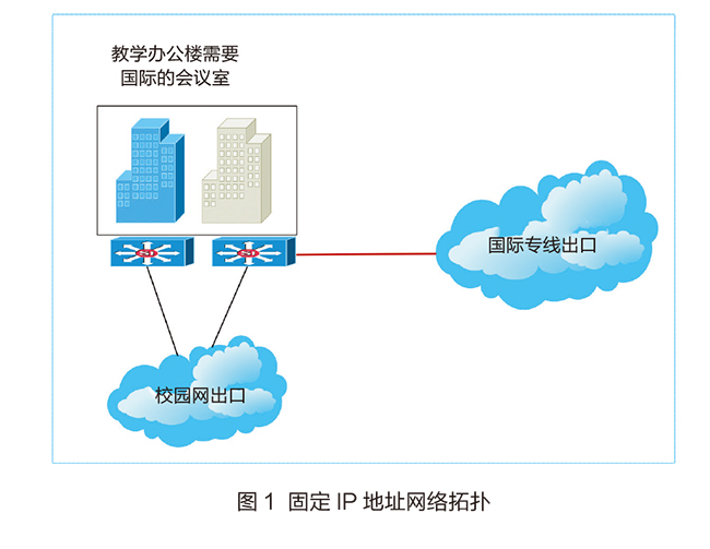 国际专线原生地出口IP