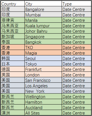 Global 资源促销引爆火热市场~