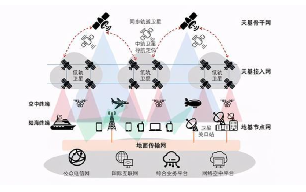 卫星互联网在中国的市场现状如何？