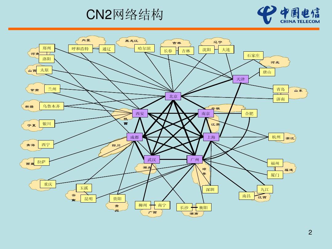 什么是CN2线路？与普通互联网带宽有···