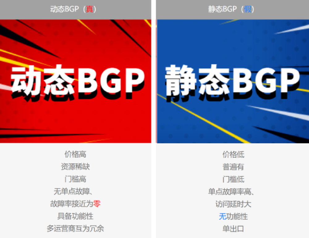 动态BGP和静态BGP带宽有什么不同···