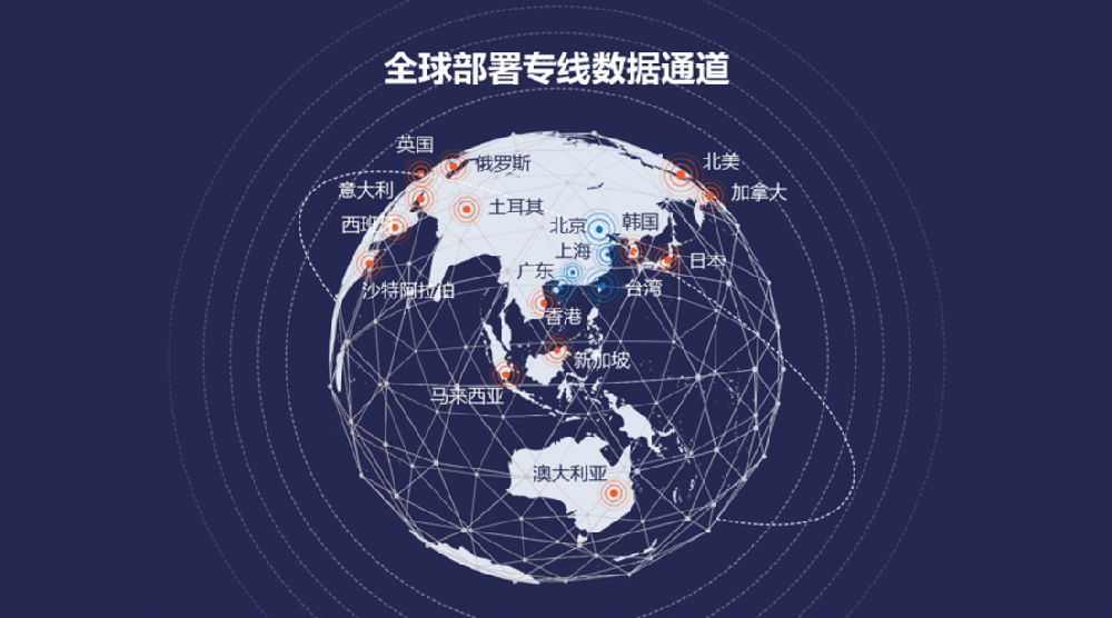 为什么中国出海企业需要使用SDWAN···