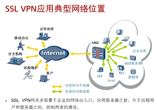 什么是VPN线路？常用的VPN协议有···