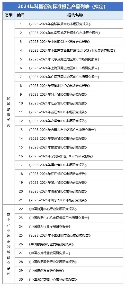 2024年科智咨询标准报告产品列表（拟定）