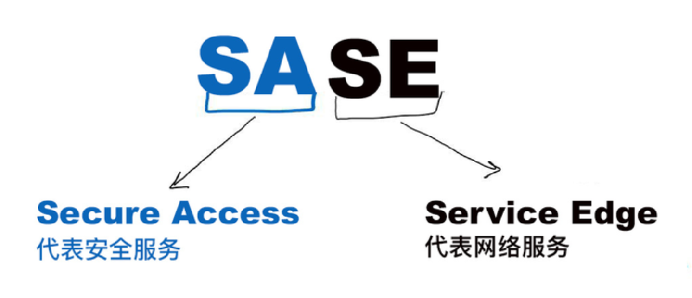 从传统到现代：SASE如何改变网络安···